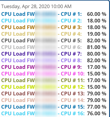 Understanding load and SecureXL change when changi... - Check Point ...