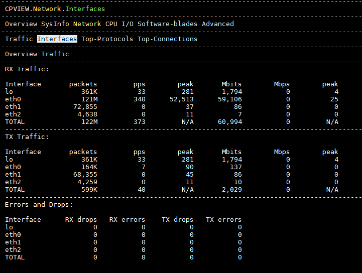 CPVIEW Interfaces traffic view