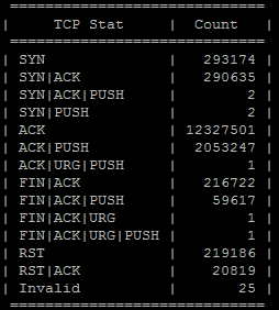 CPMonitor TCP State Count