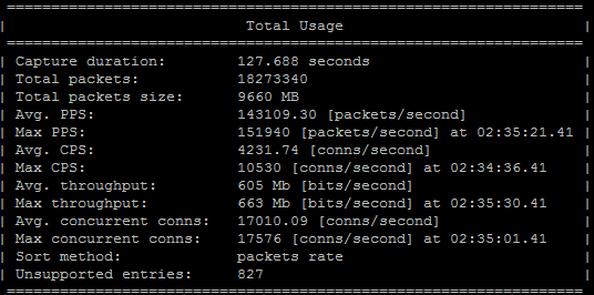 CPMonitor Total Usage