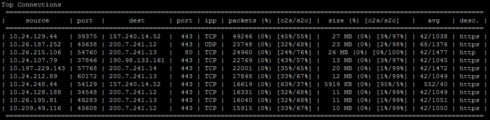 CPMonitor Top Connections