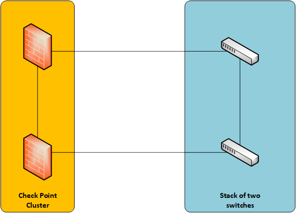 CP-switch-connection.png