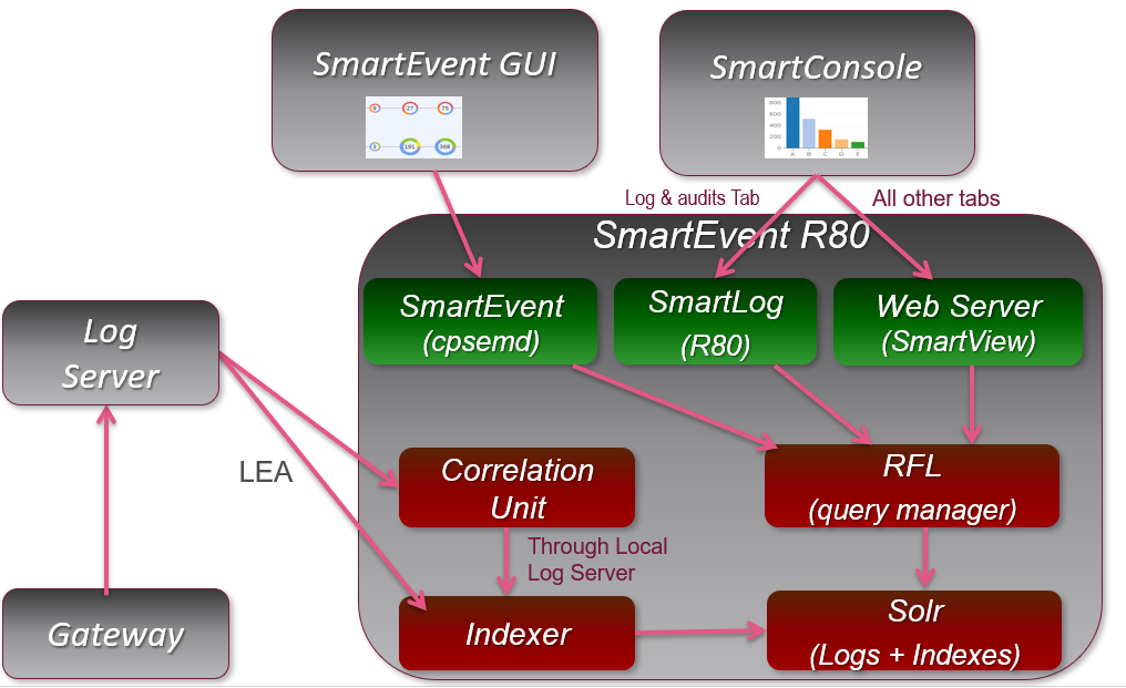 stable-diffusion-checkpoint-ai