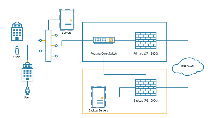 Multiple Site Redundancy Options - Check Point CheckMates