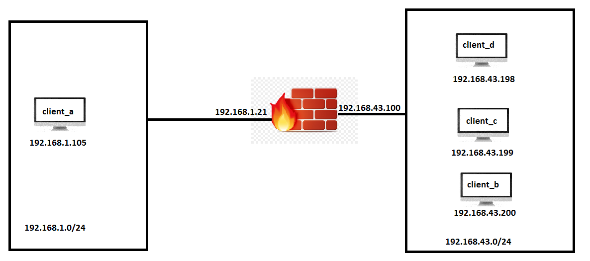 Current Rule Number in SmartConsole in R80 - Check Point CheckMates