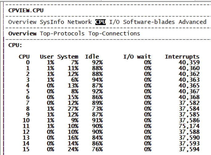 The CPU of the management platform often exceeds 7... - Check Point ...