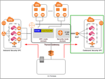 Check Point CloudGuard IaaS for AWS Transit Gateway_reference_design.png