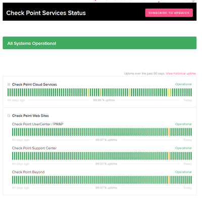 Check Point status.PNG