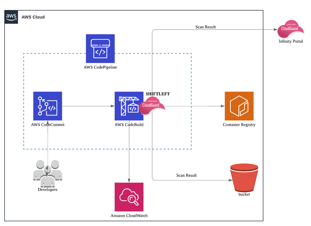 SHIFTLEFT-AWS.png