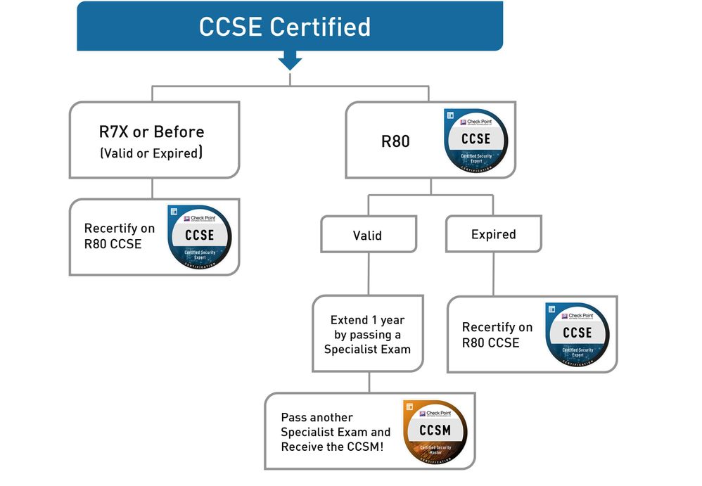 Certifications_Diagrams-CCSE.jpg