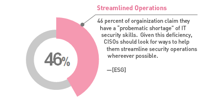 automated-operations-46percent.png
