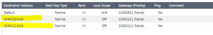 Routing Table