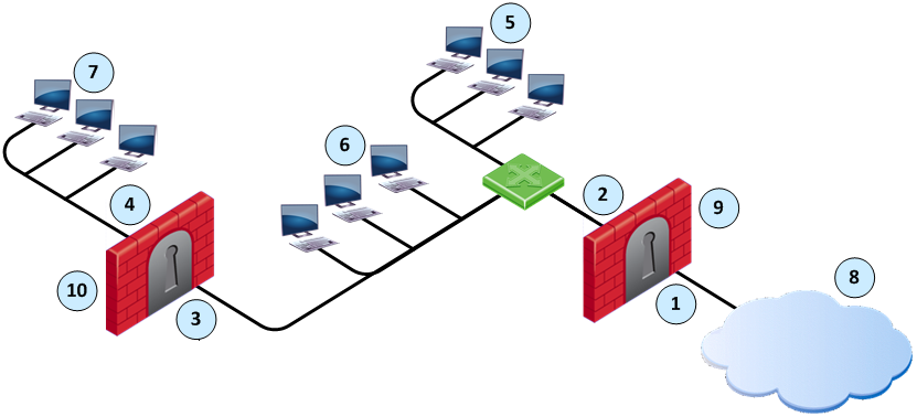 Preventing IP Spoofing