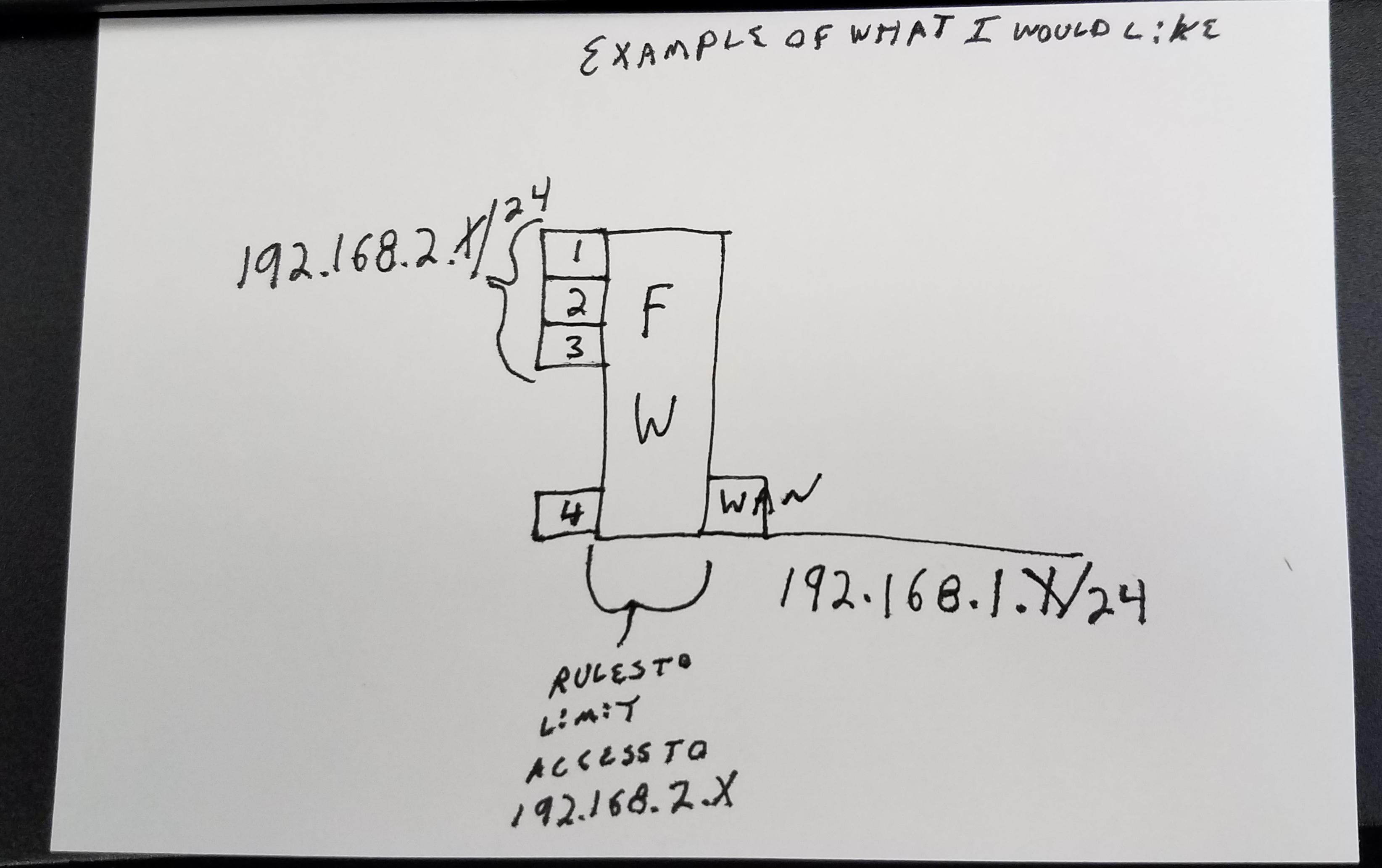 example