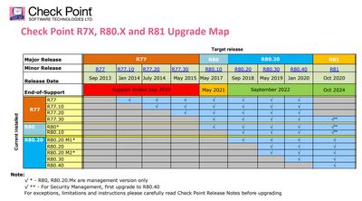 upgrade map.jpg