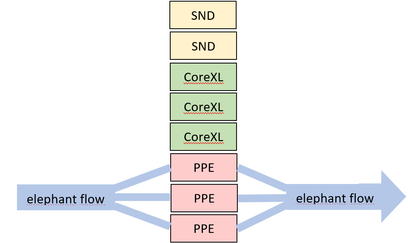 elephant flow.png elephant flow.png