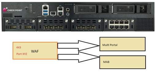 WAF_1_hggfhgfd553245.png WAF_1_hggfhgfd553245.png