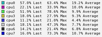 mq_cpu.JPG mq_cpu.JPG